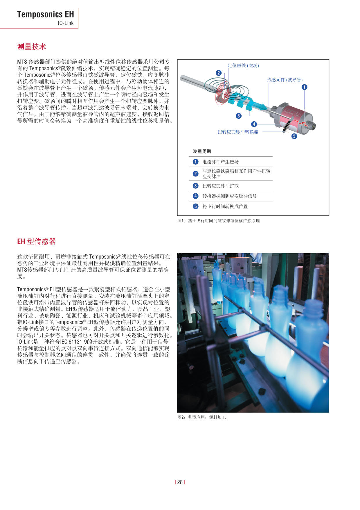 E系列傳感器 2016-09cn_30.jpg